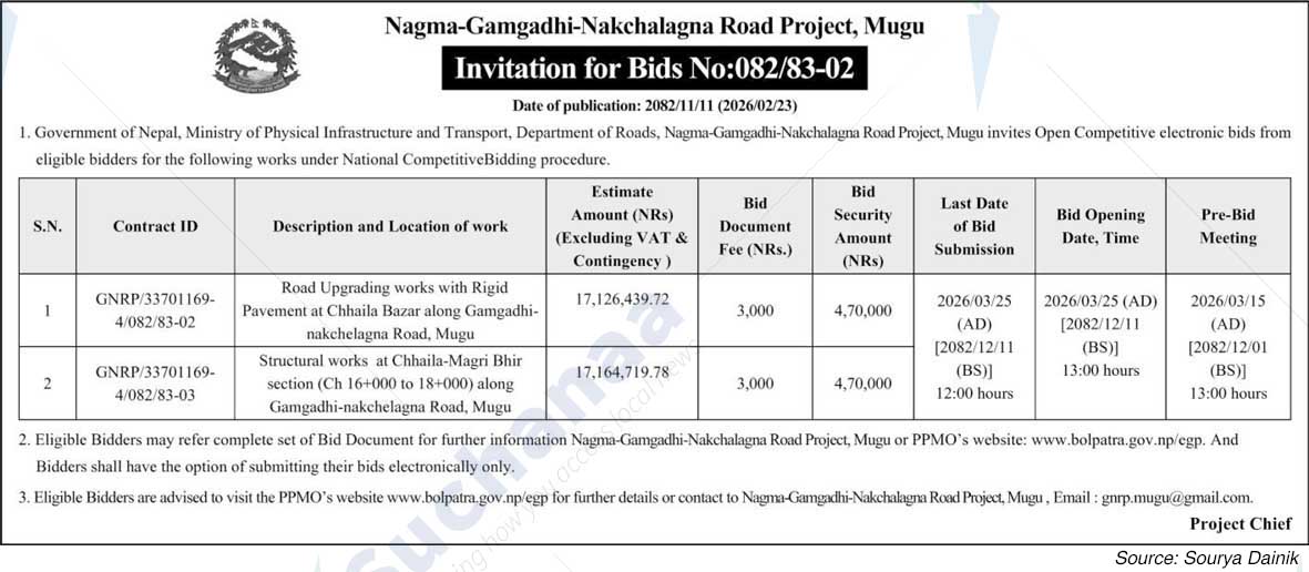 Gamgadhi Nakchelagna Road Project