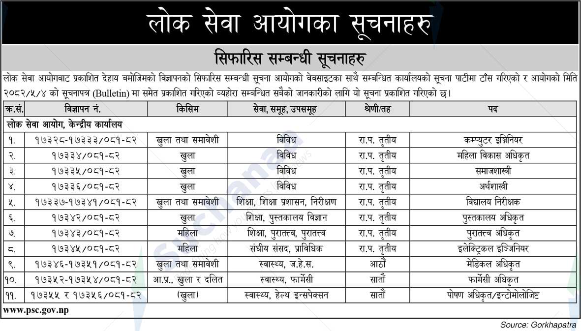 Public Service Commission