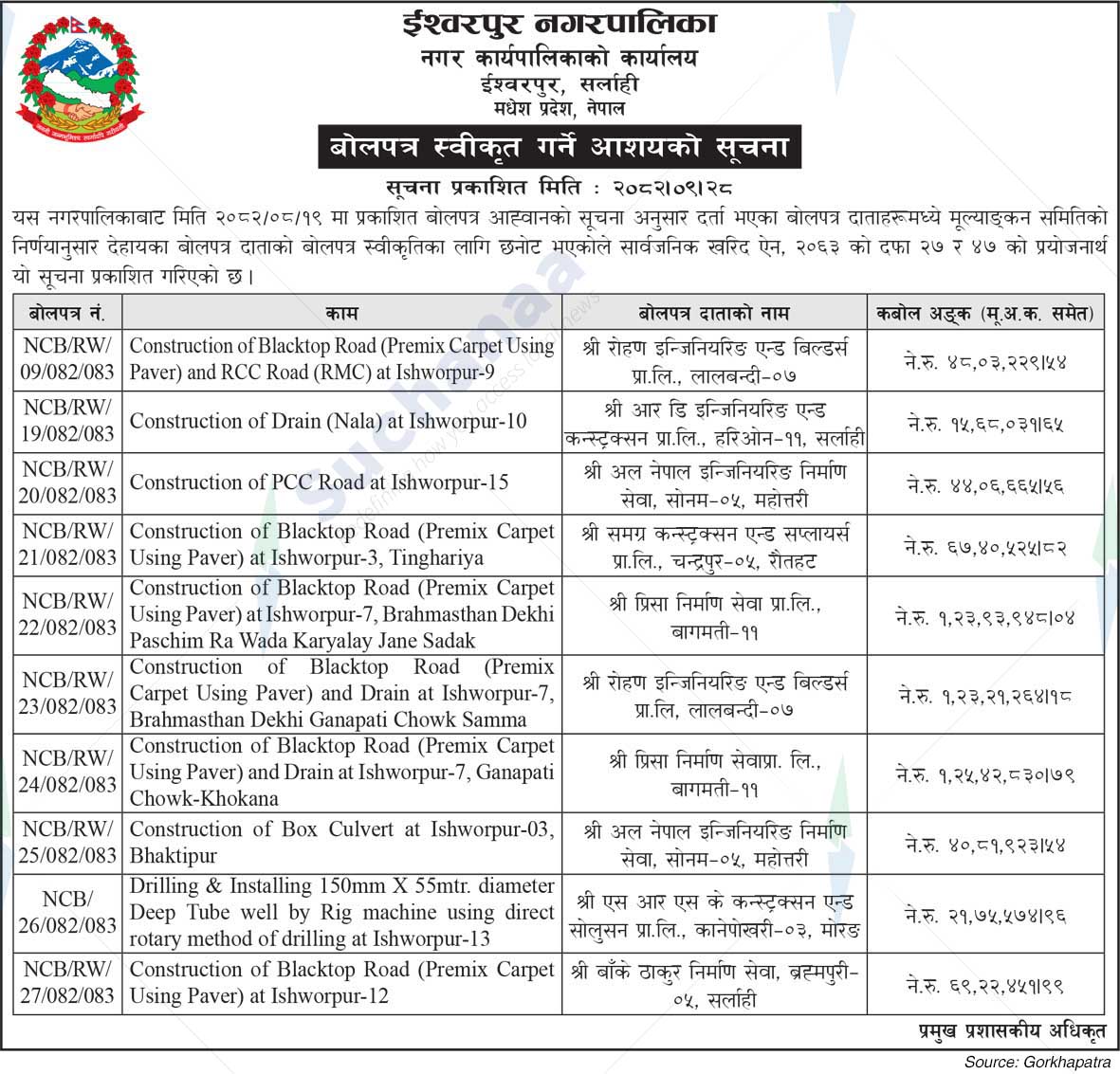 Ishworpur Municipality