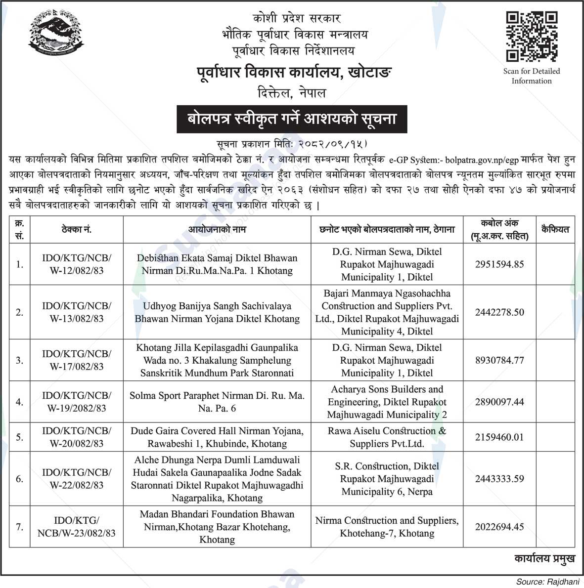Infrastructure Development Office, Khotang