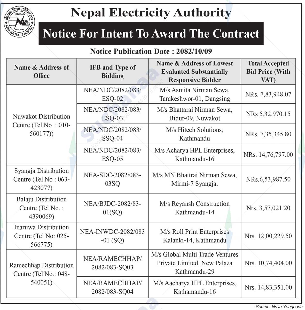 Nepal Electricity Authority