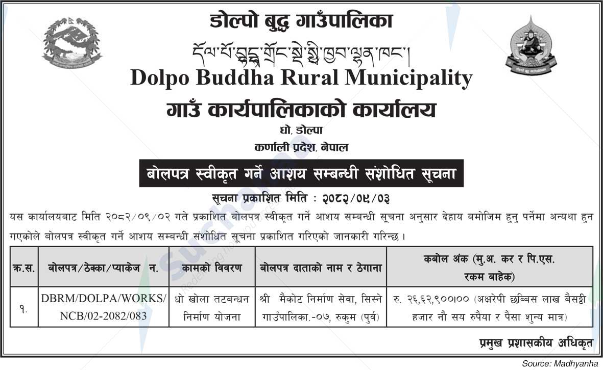 Dolpo Buddha Rural Municipality