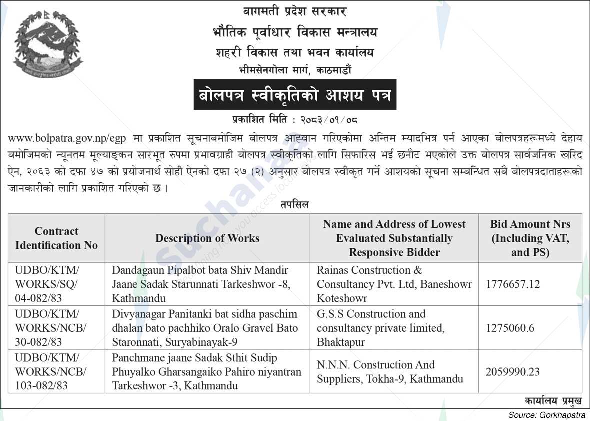 Urban Development and Building Office, Kathmandu