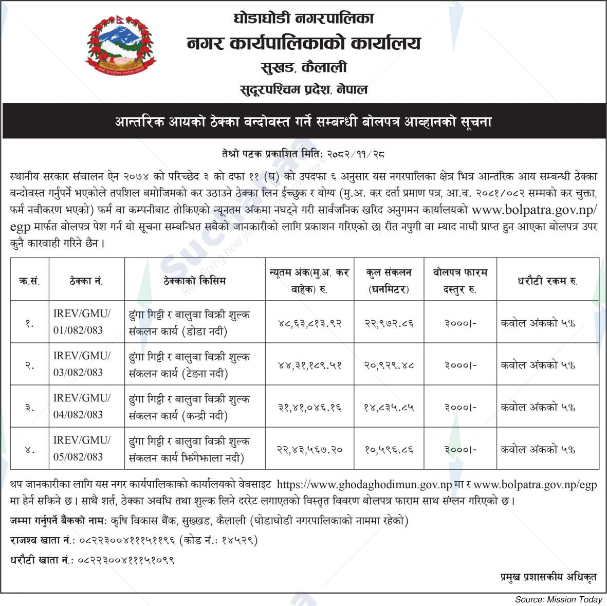 Ghodaghodi Municipality