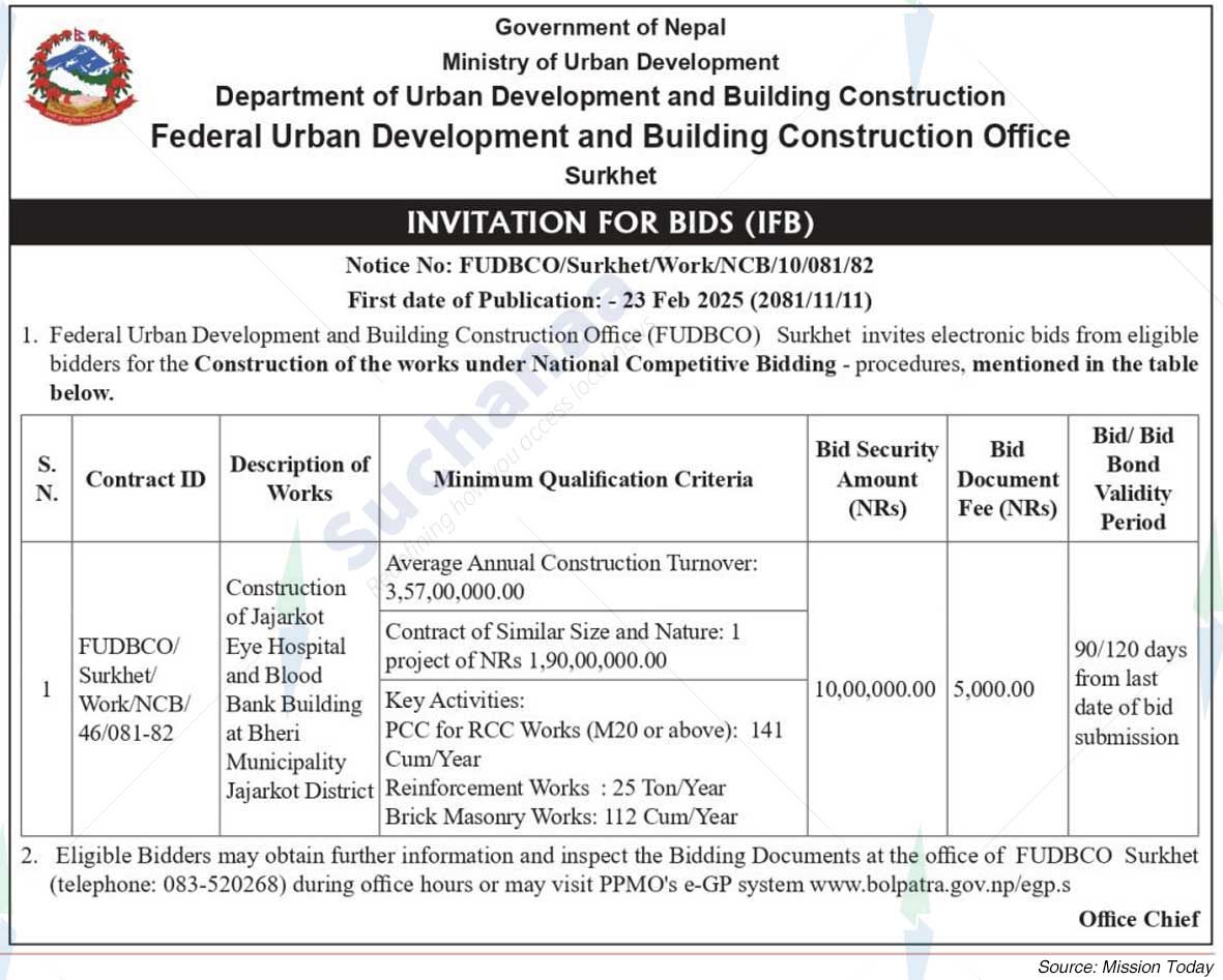 Federal Urban Development and Building construction Office