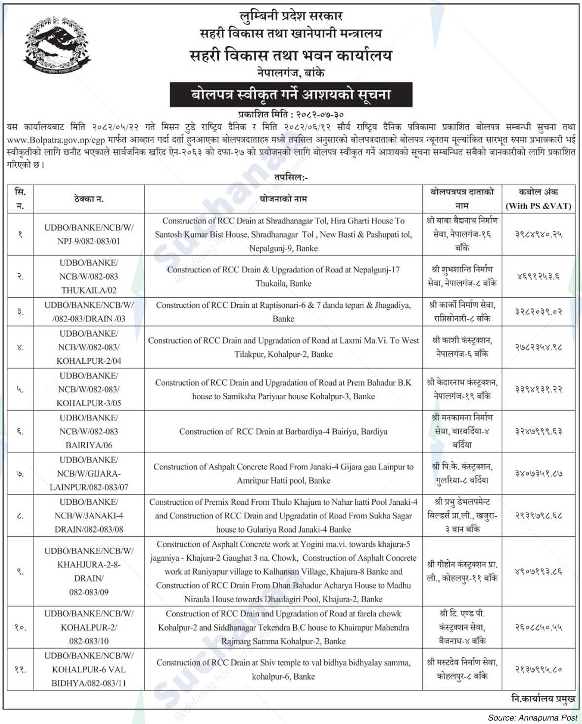 Urban Development and Building Office, Nepalgunj, Banke