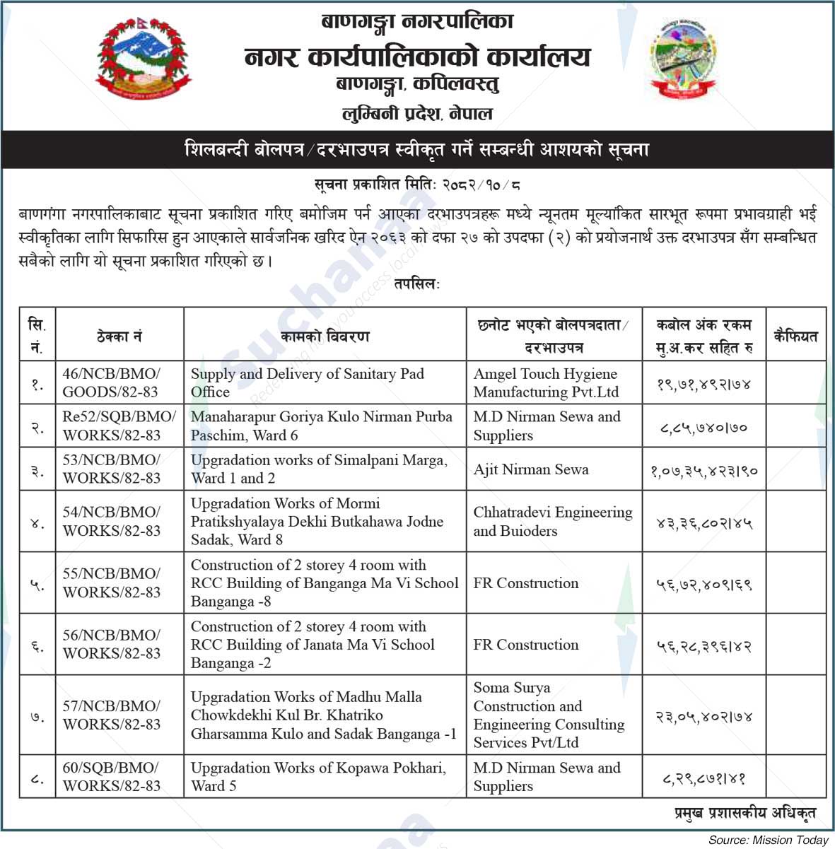 Banganga Municipality