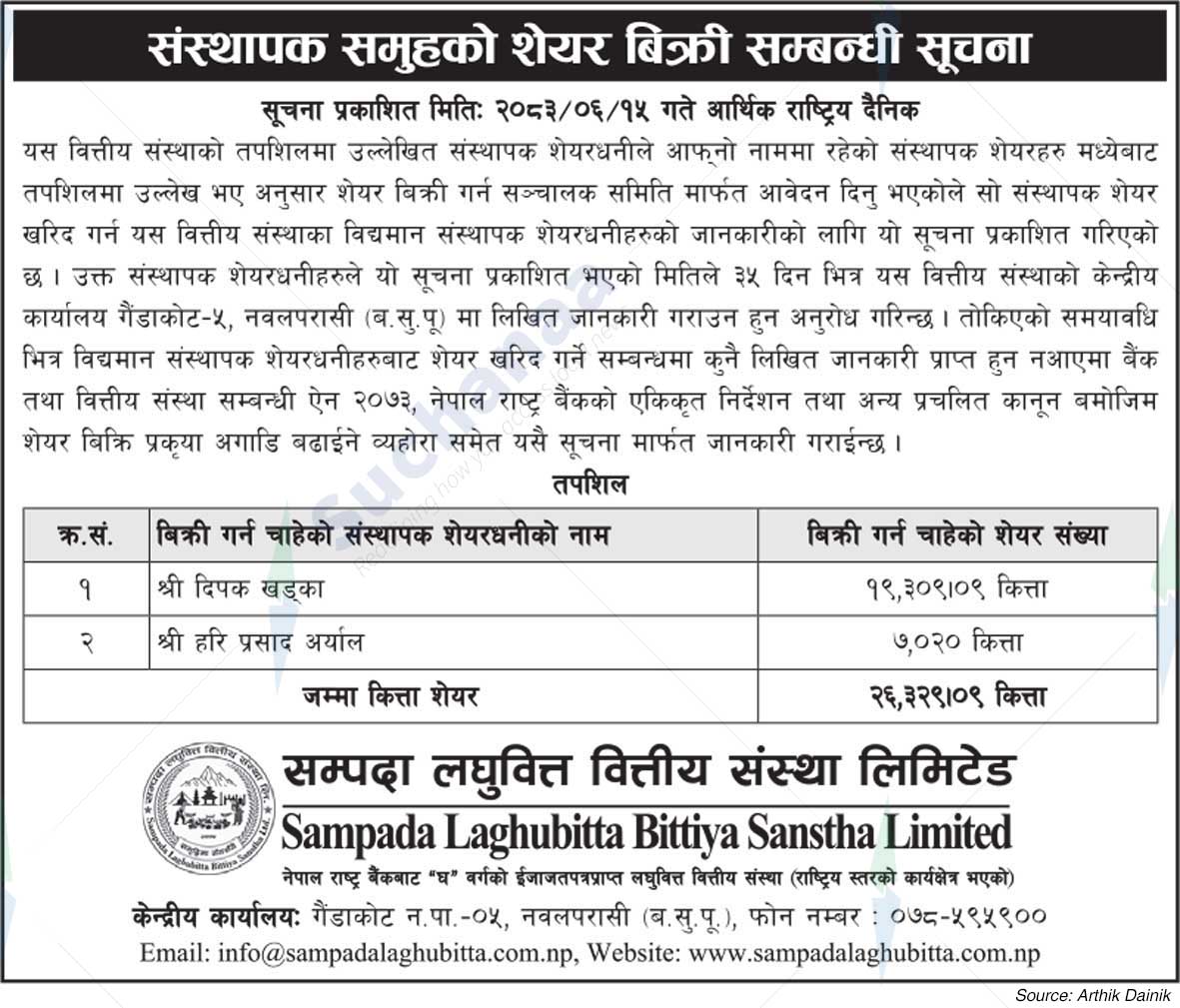 Sampada Laghubitta Bittiya Sanstha Limited
