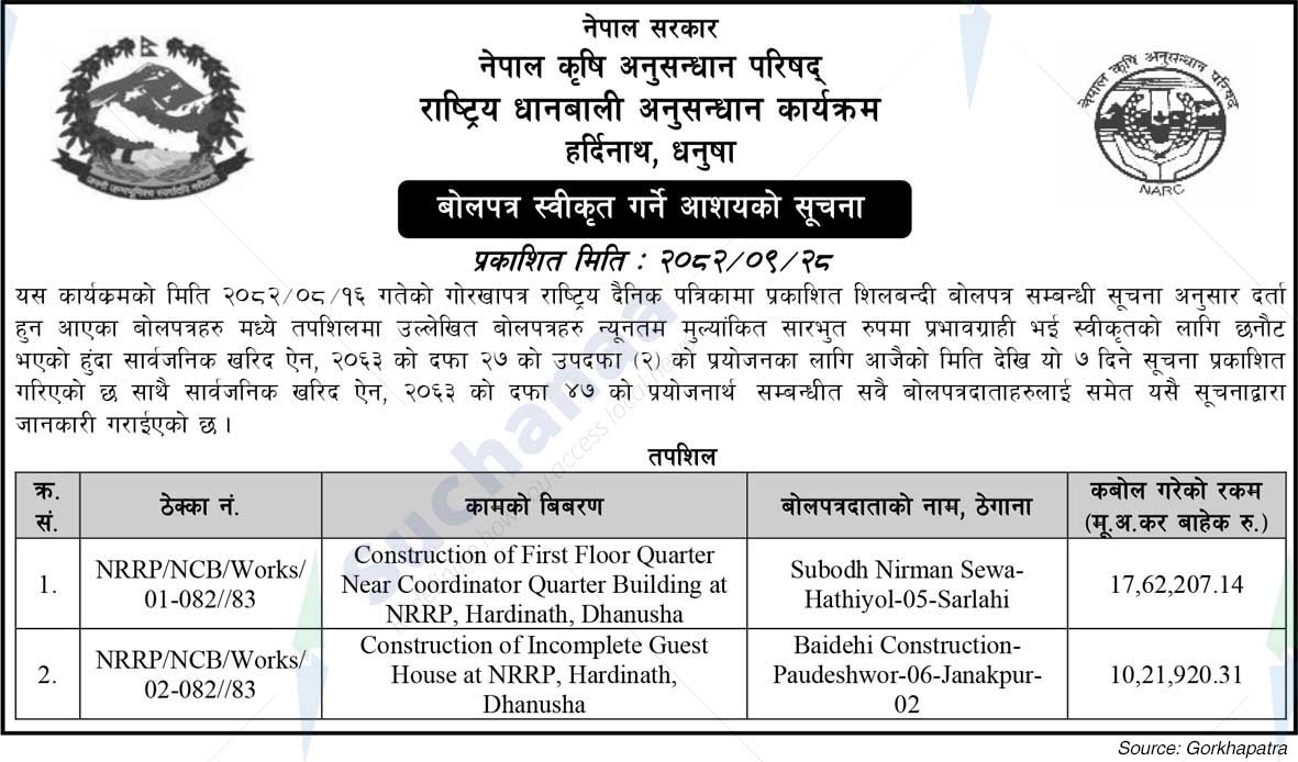 National Rice Research Program, Dhanusha