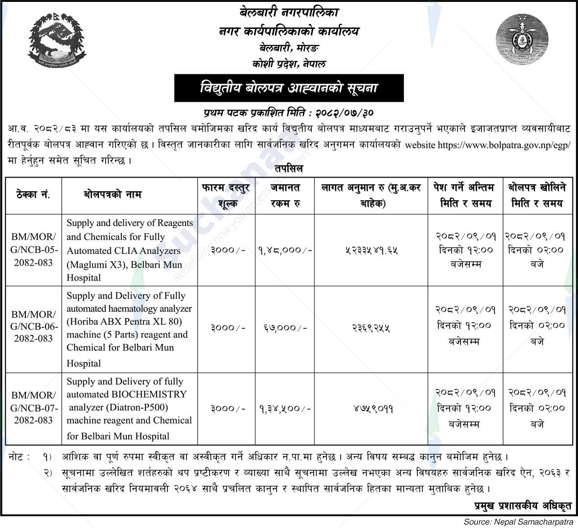 Belbari Municipality