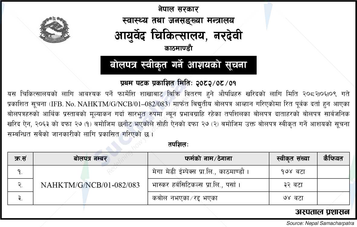 Ayurveda Hospital, Naradevi