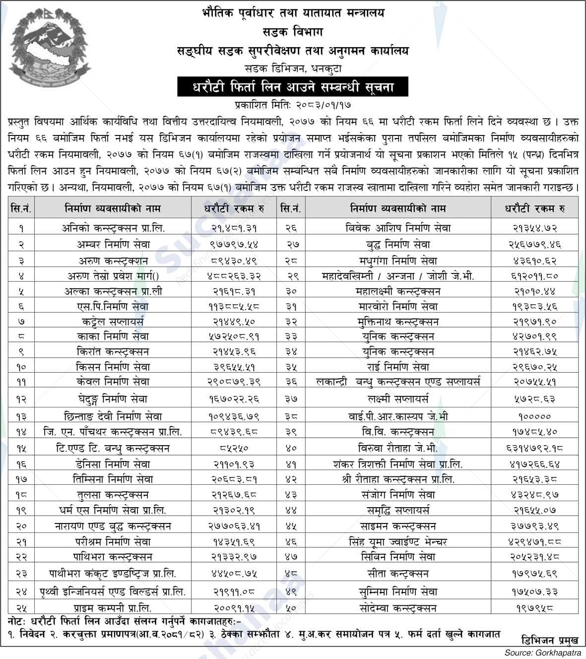 Road Division, Dhankuta