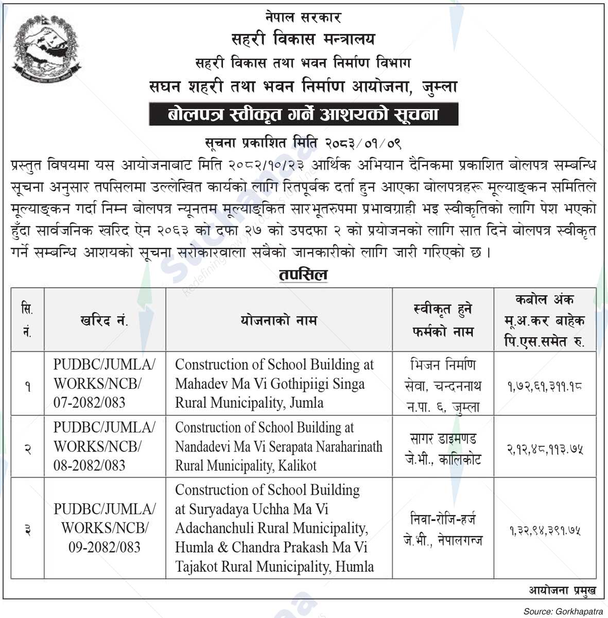 Project Office of Urban Development and Building Construction, Jumla