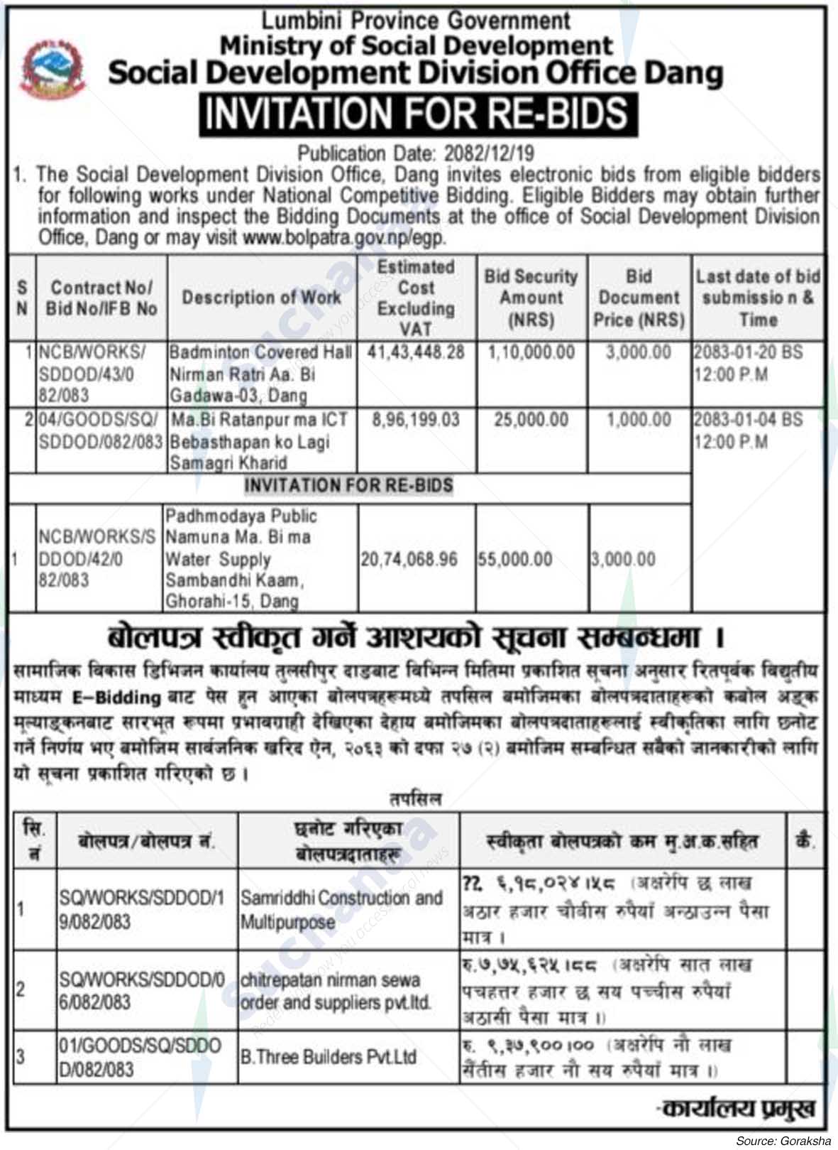 Social Development Division Office, Dang