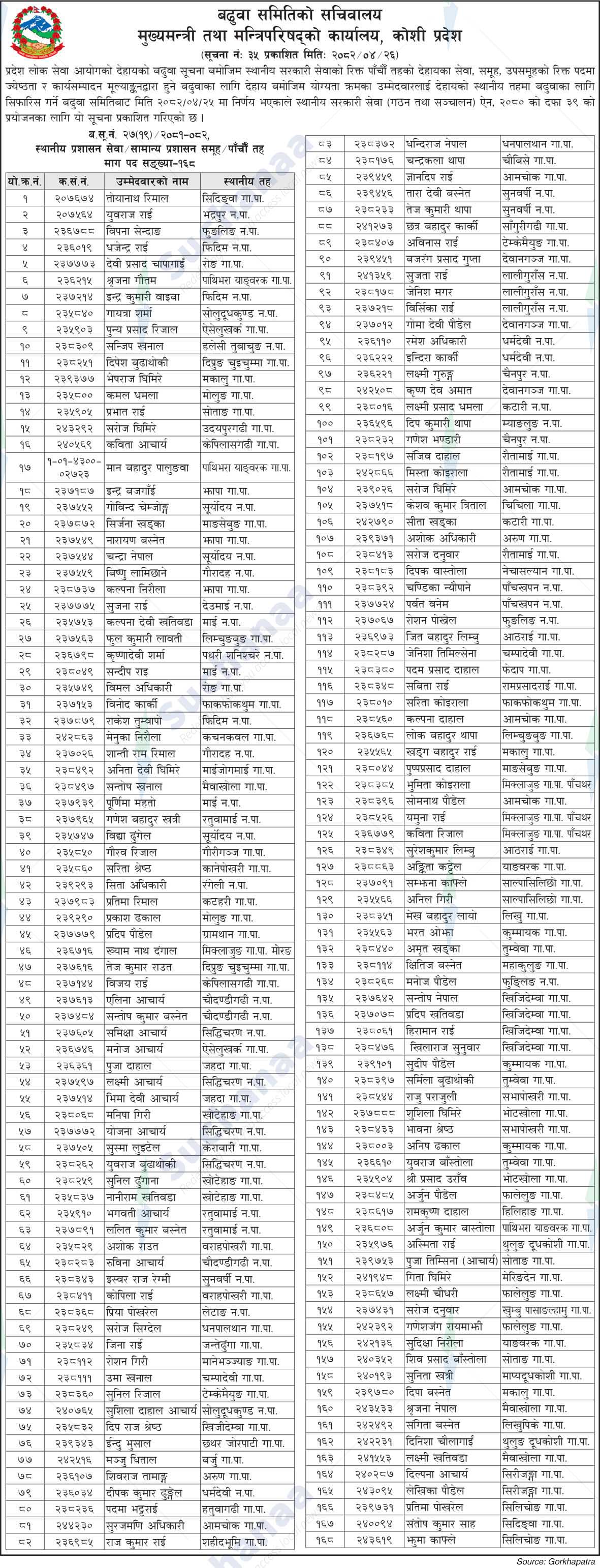 Office of the Chief Minister and Council of Ministers, Koshi