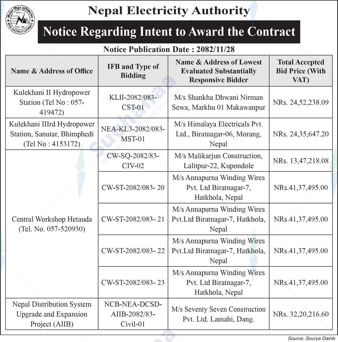 Nepal Electricity Authority
