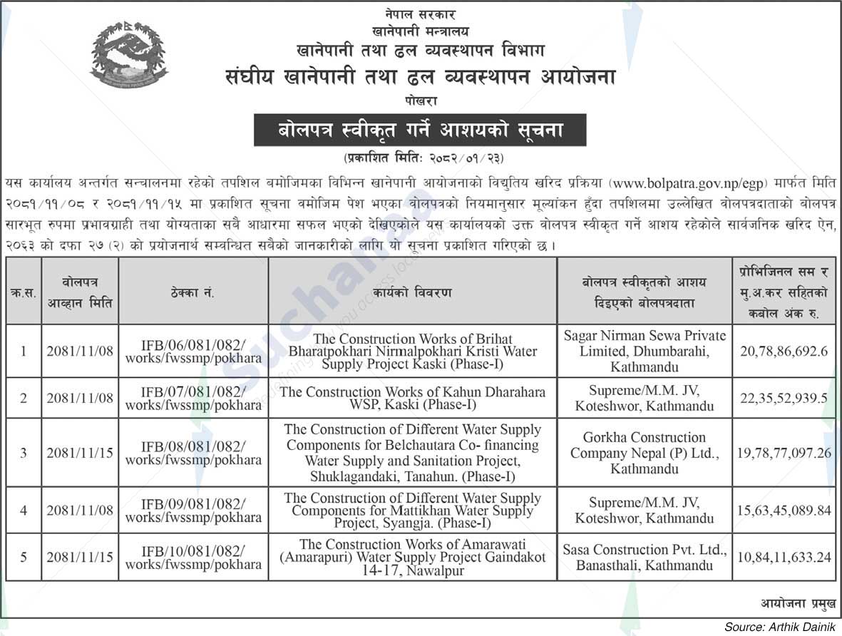Federal Water Supply and Sewerage Management Project