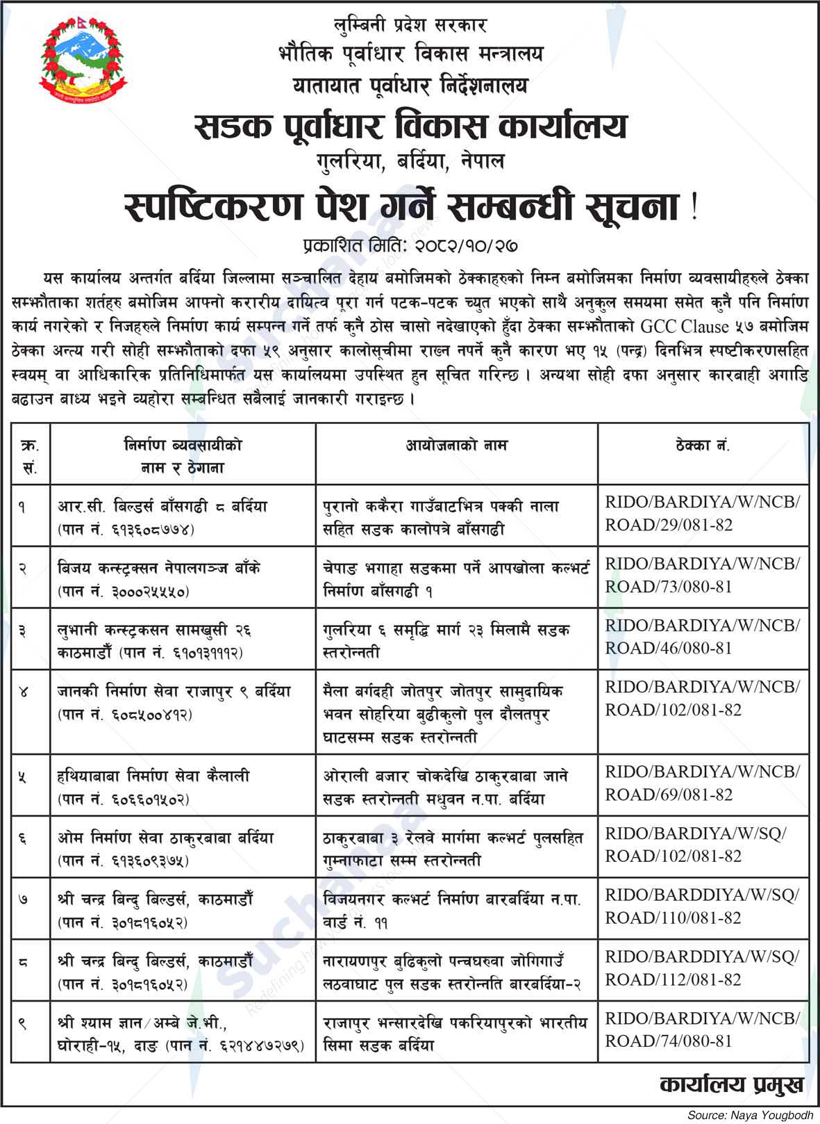 Road Infrastructure Development Office, Bardiya