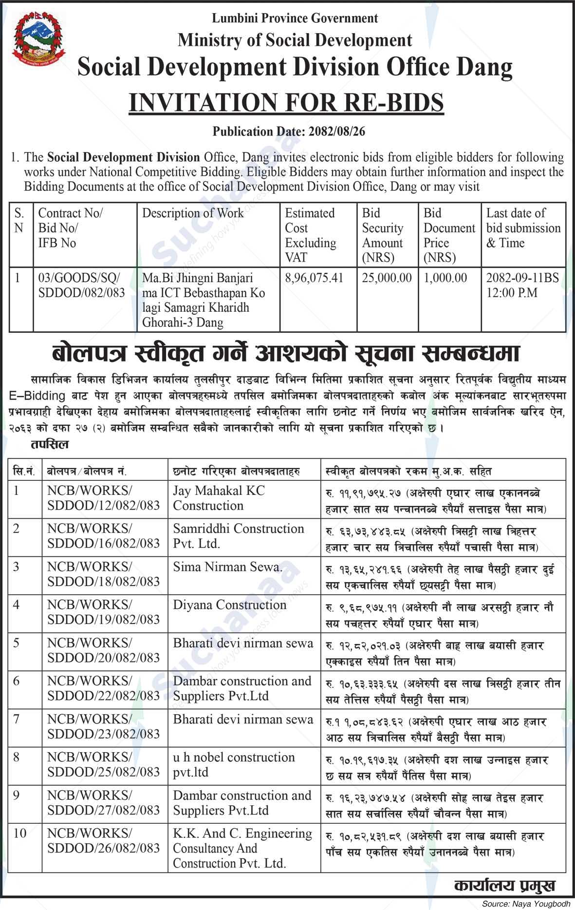 Social Development Division Office, Dang