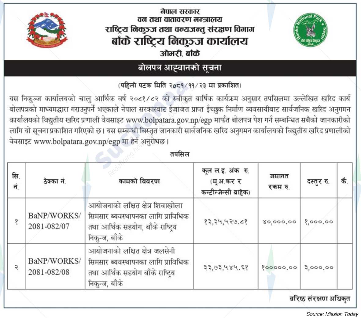 Banke National Park Office