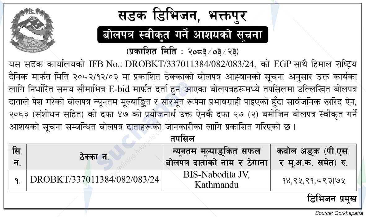 Road Division, Bhaktapur