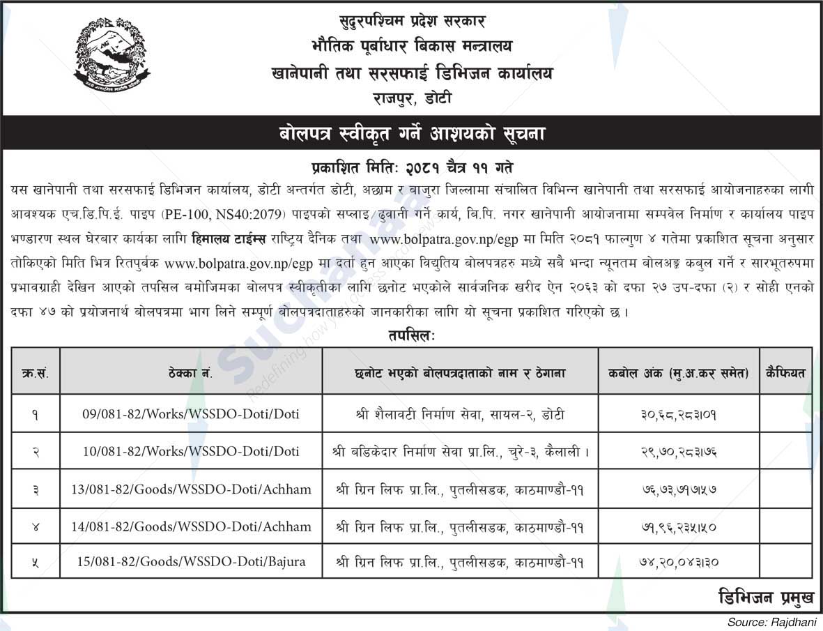 Water Supply & Sanitation Division Office