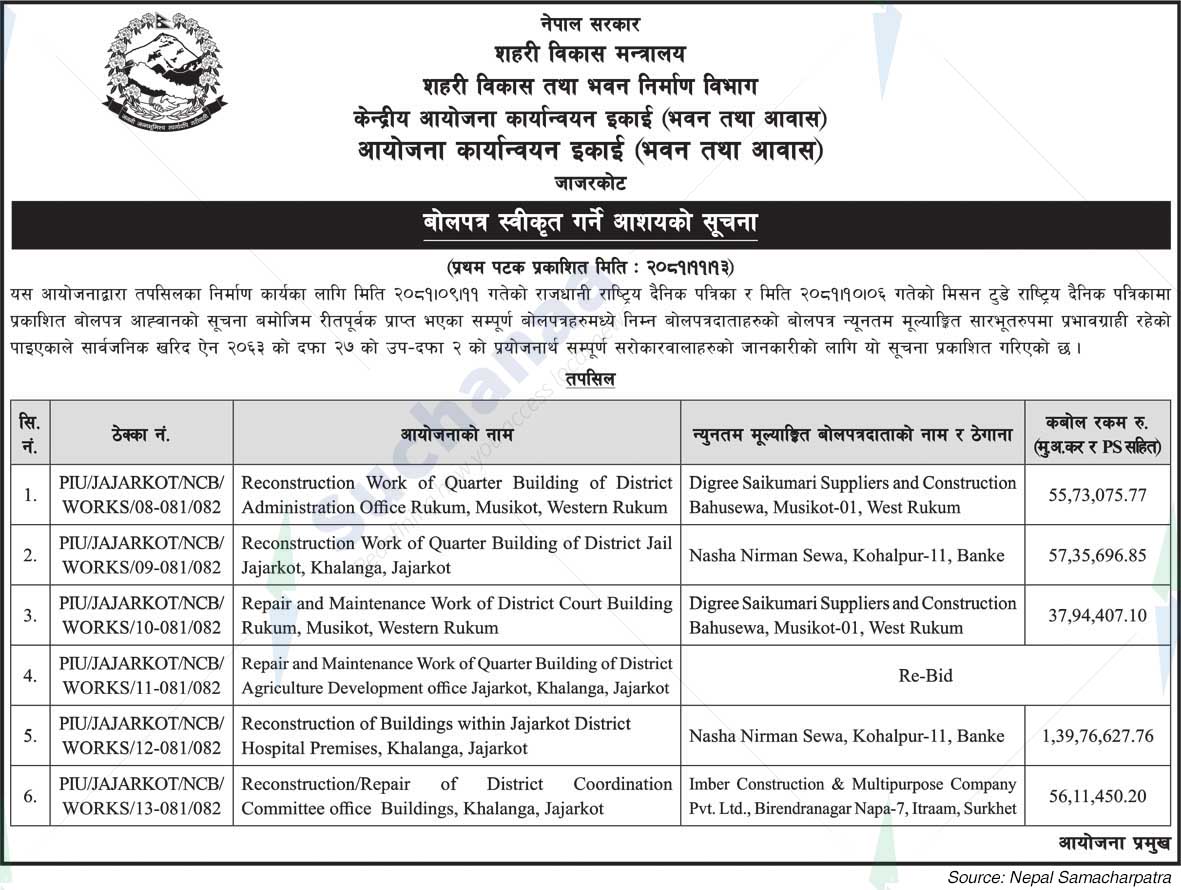 Project Implementation Unit ( Building and Housing)