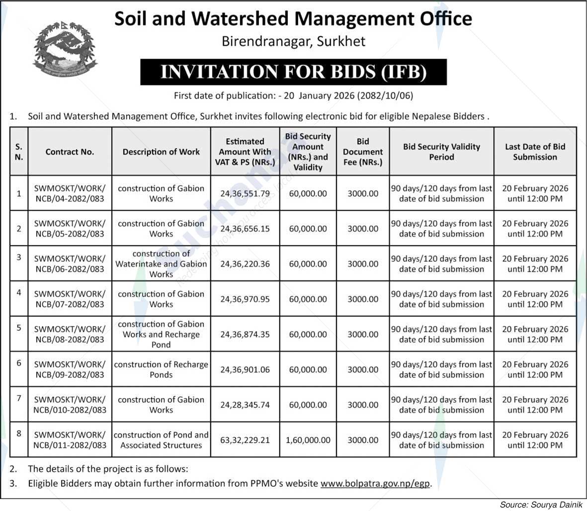 Soil and Watershed Management Office, Surkhet