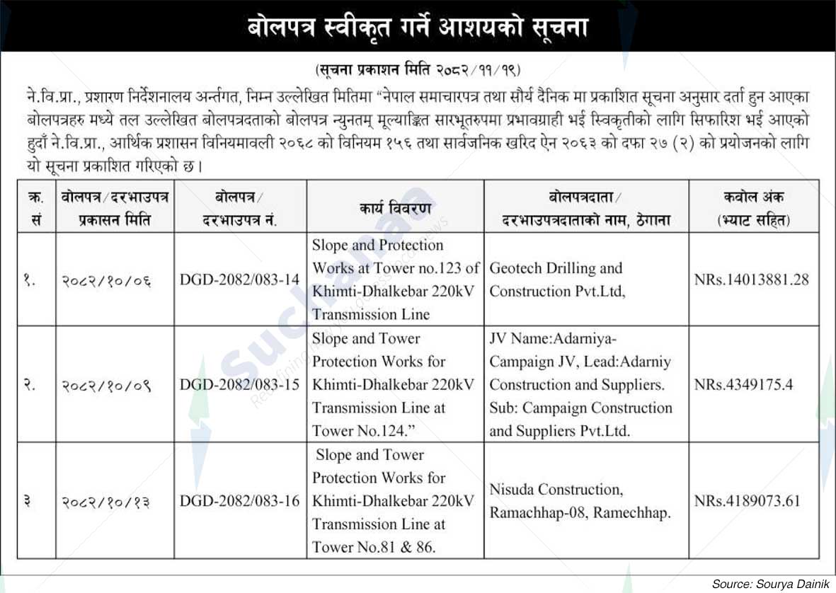 Nepal Electricity Authority