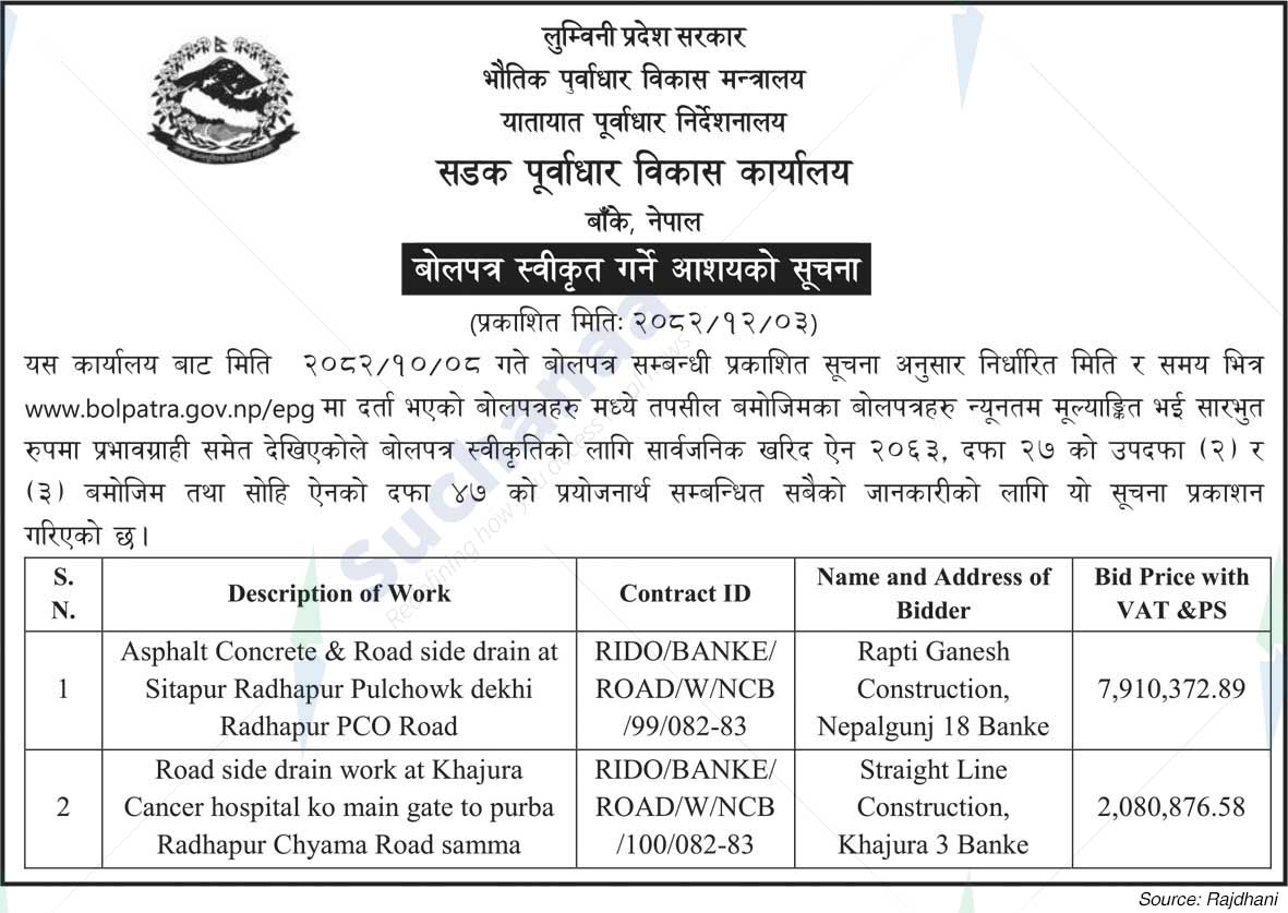 Road Infrastructure Development Office, Banke