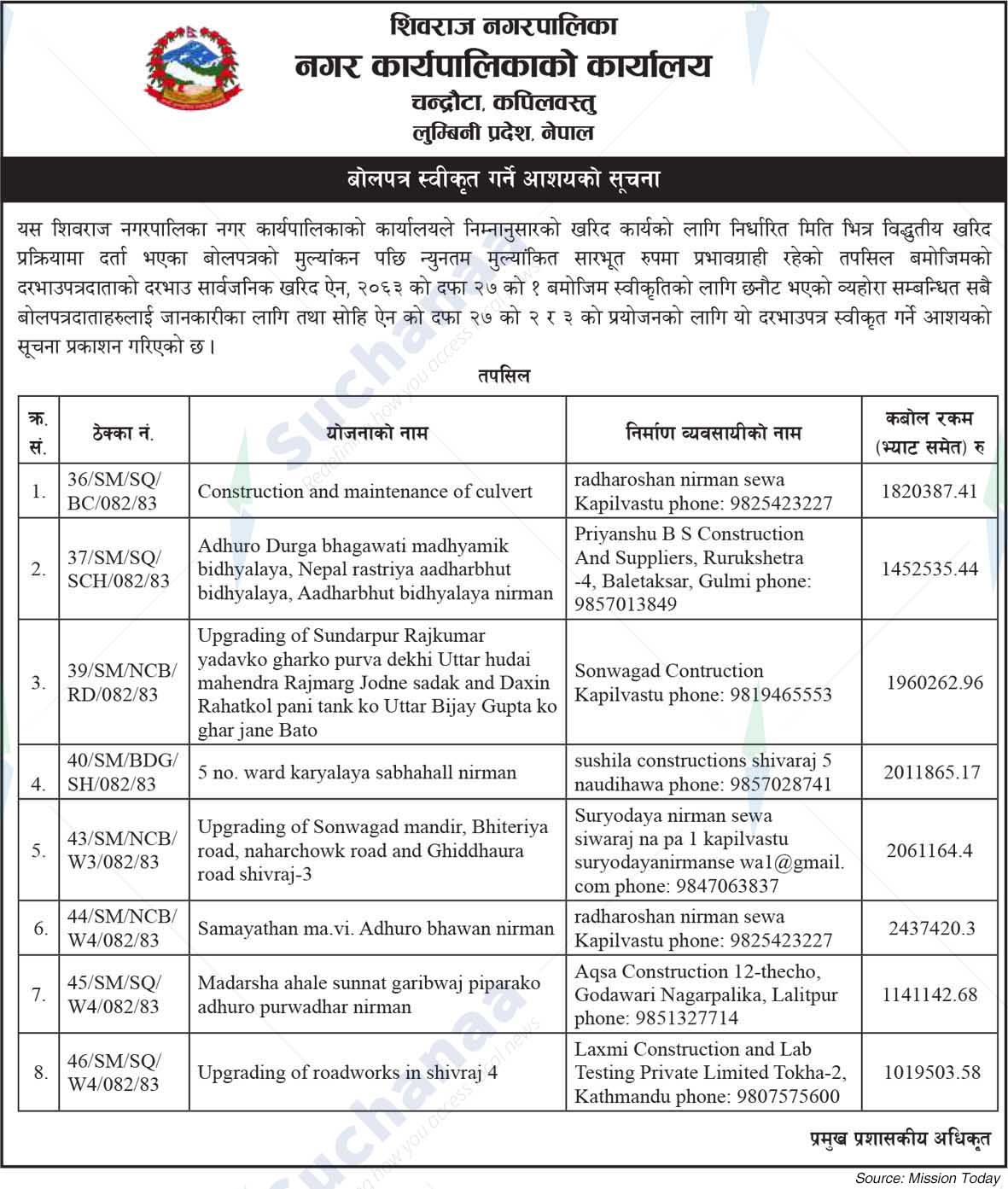Shivraj Municipality
