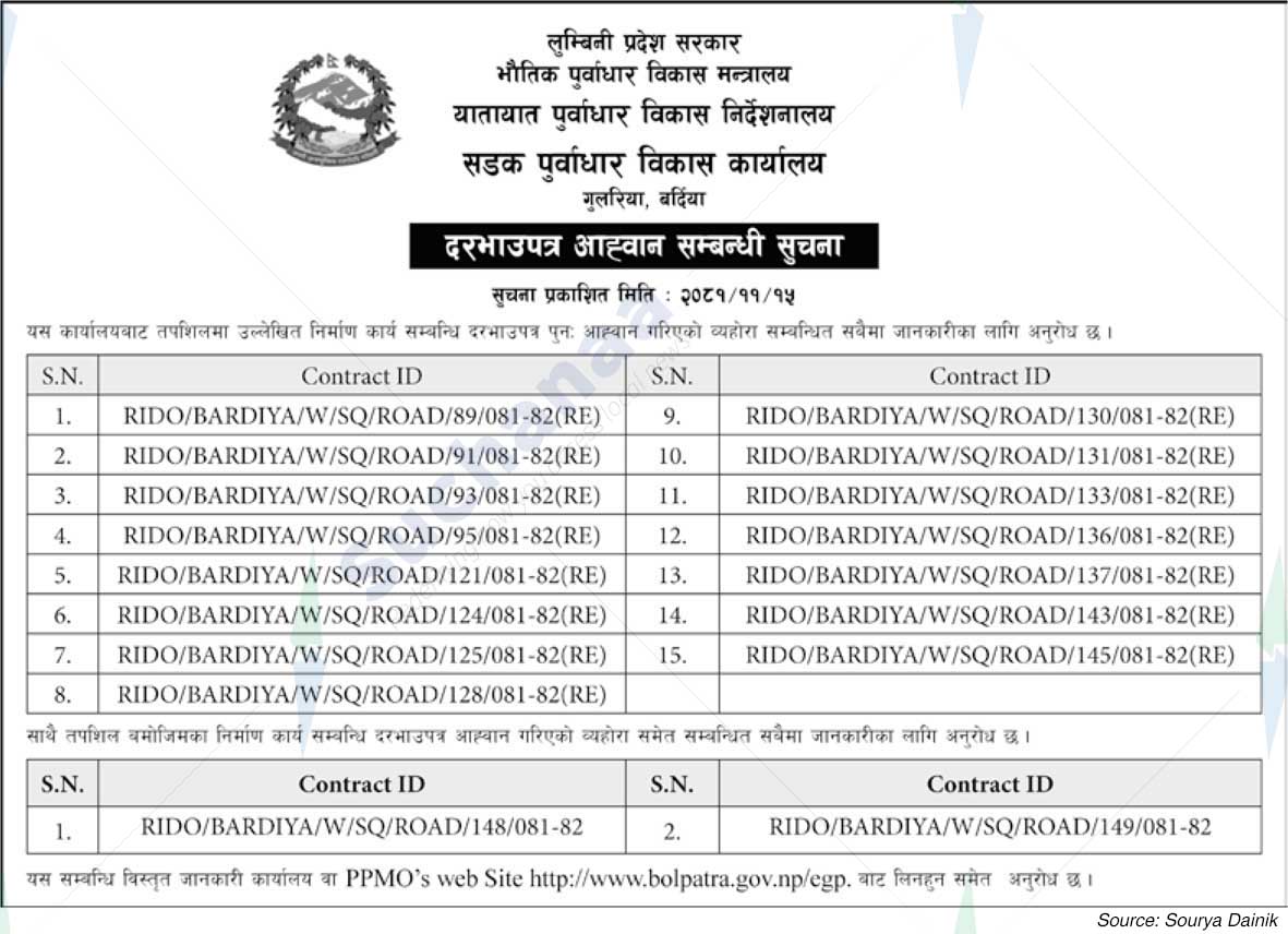 Road Infrastructure Development Office