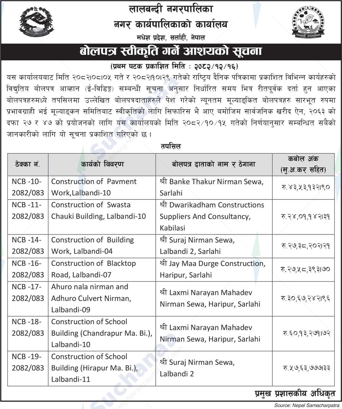 Lalbandi Municipality