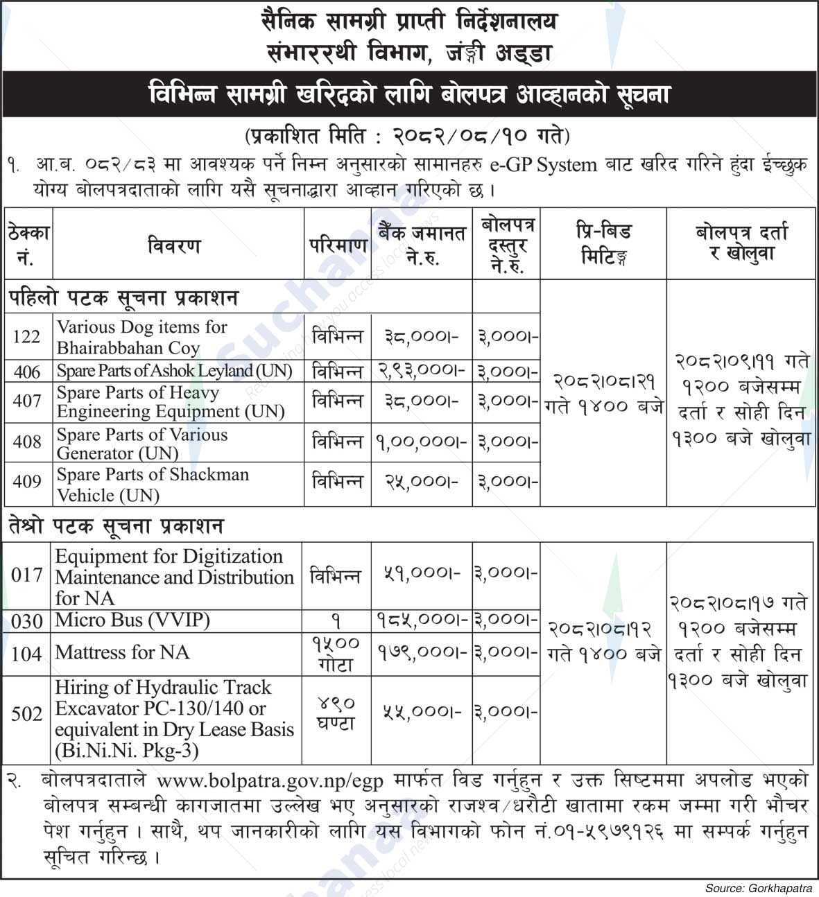 Nepali Army, Jangi Adda