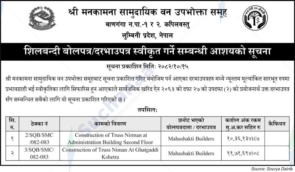 Shree Manakamana Saa.Wa.Wo.Sa.