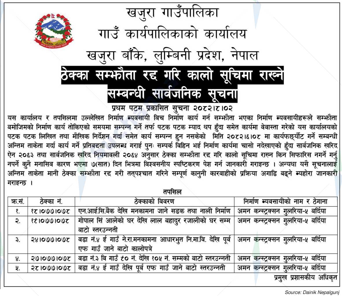 Khajura Rural Municipality