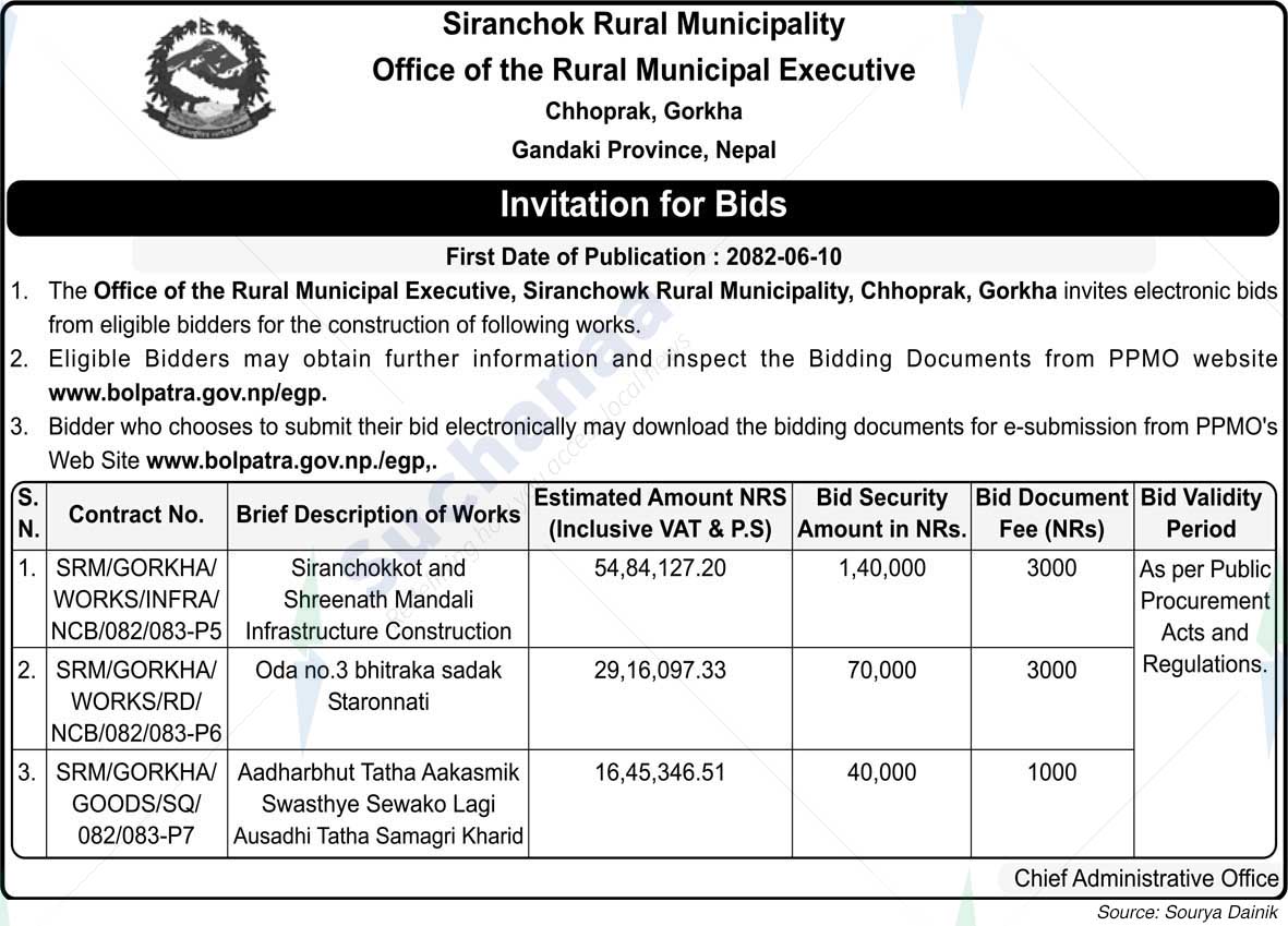Siranchowk Rural Municipality