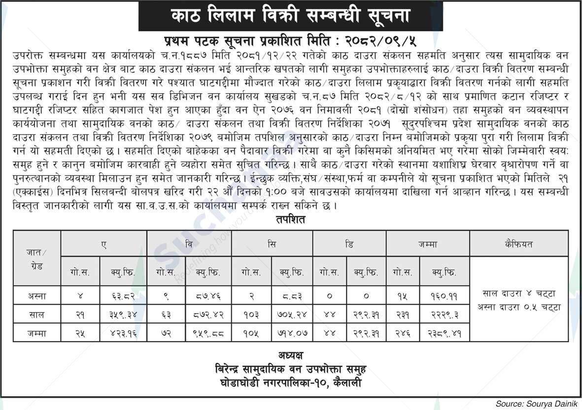 Birendra Saa.Wa.Wo.Sa.