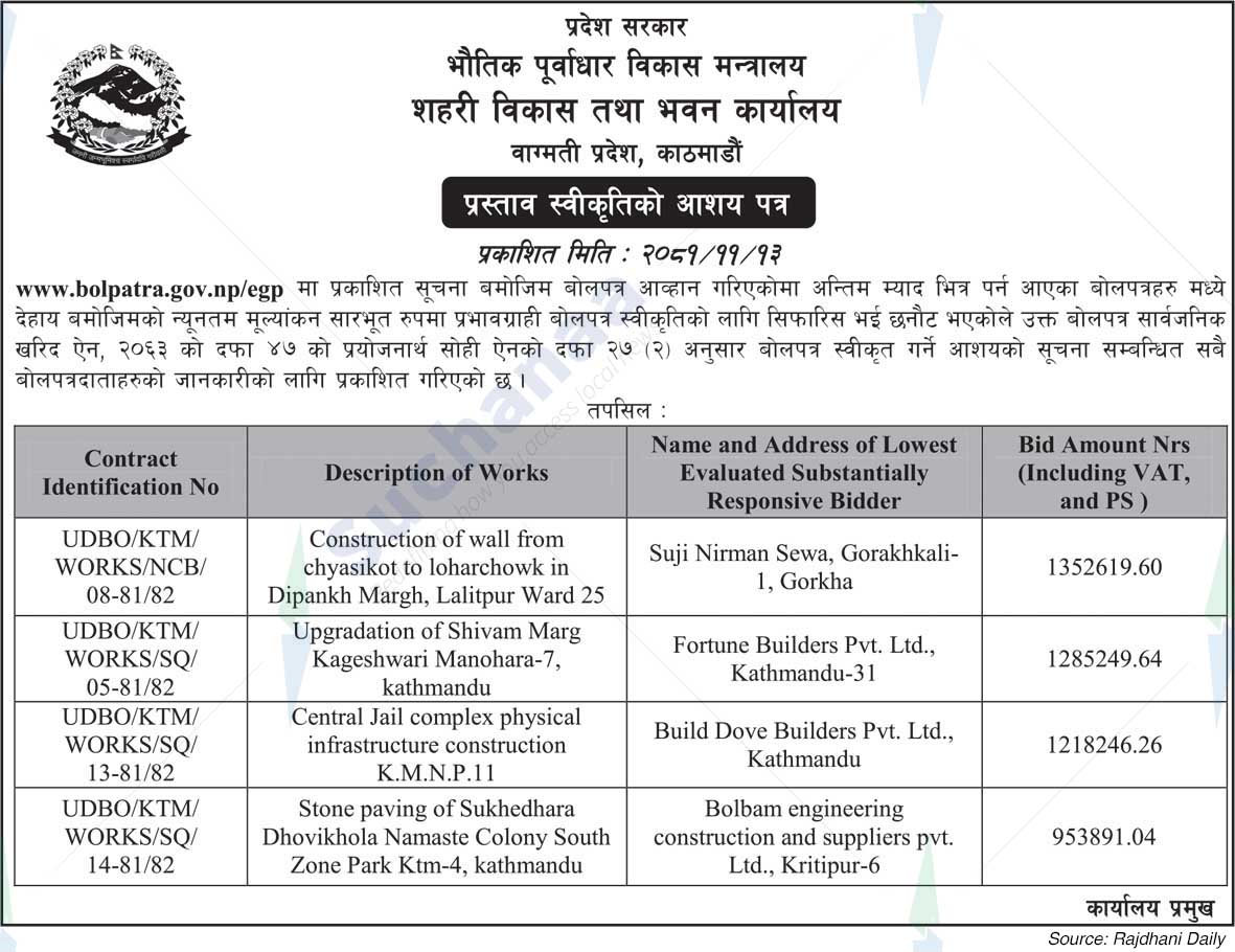 Ministry of Physical Infrastructure