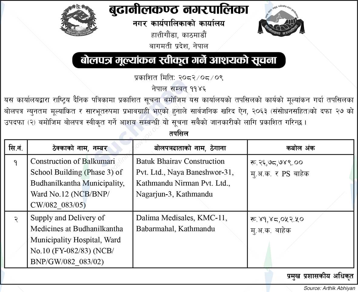 Budhanilkantha Municipality
