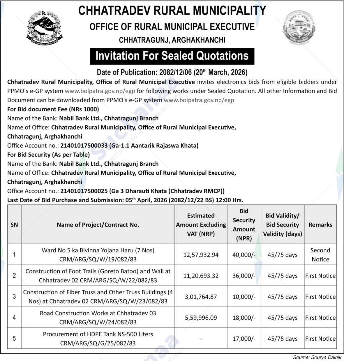 Chhatradev Rural Municipality