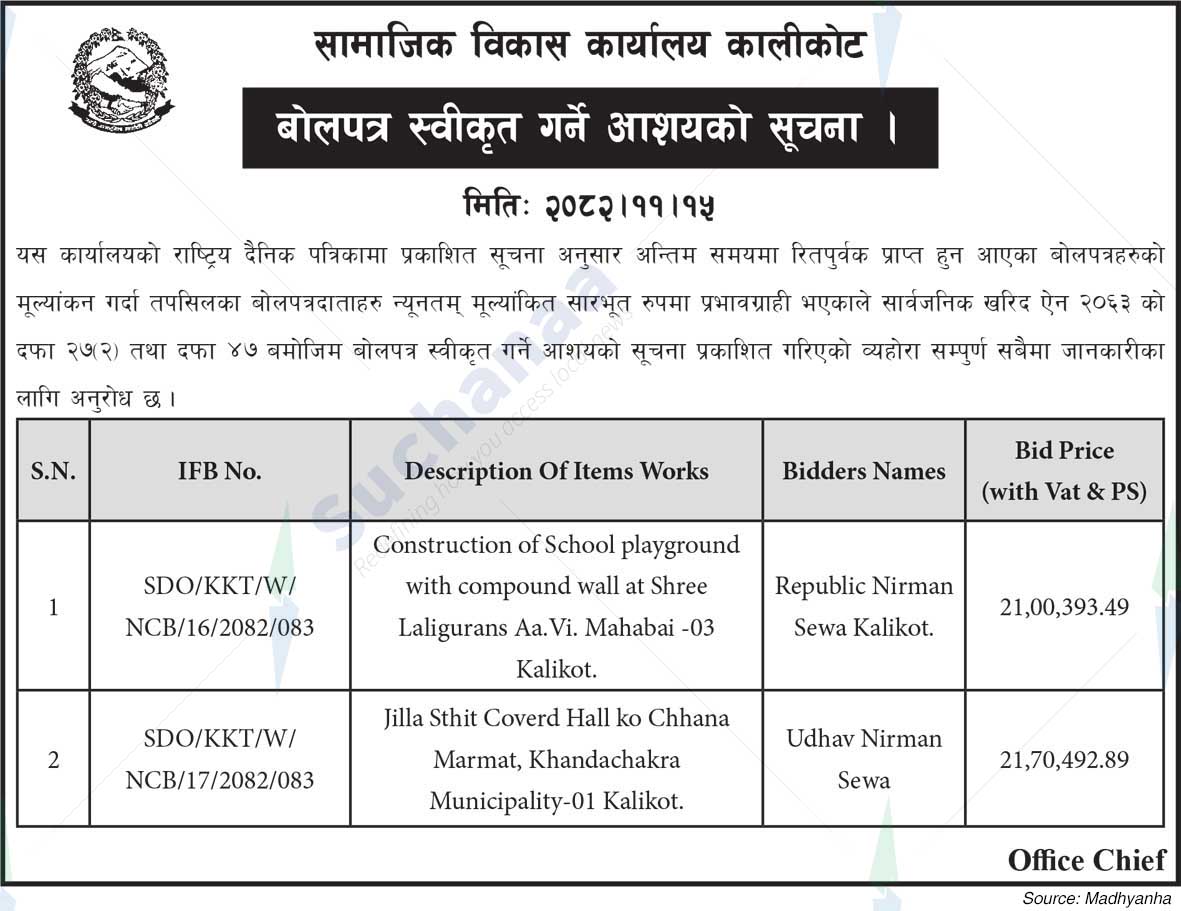 Social Development Office, Kalikot