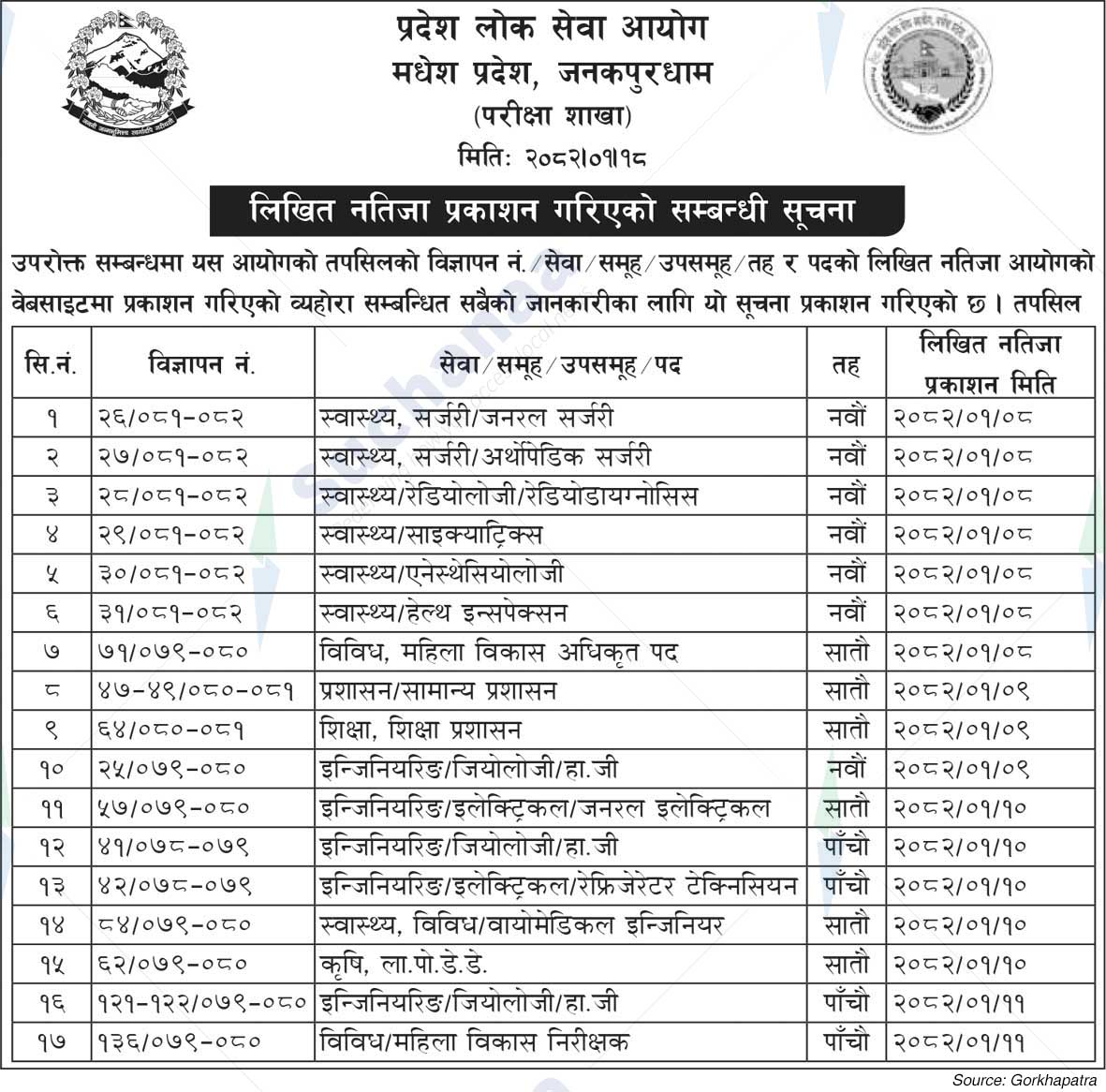 Province Public Service  Commission, Madhesh