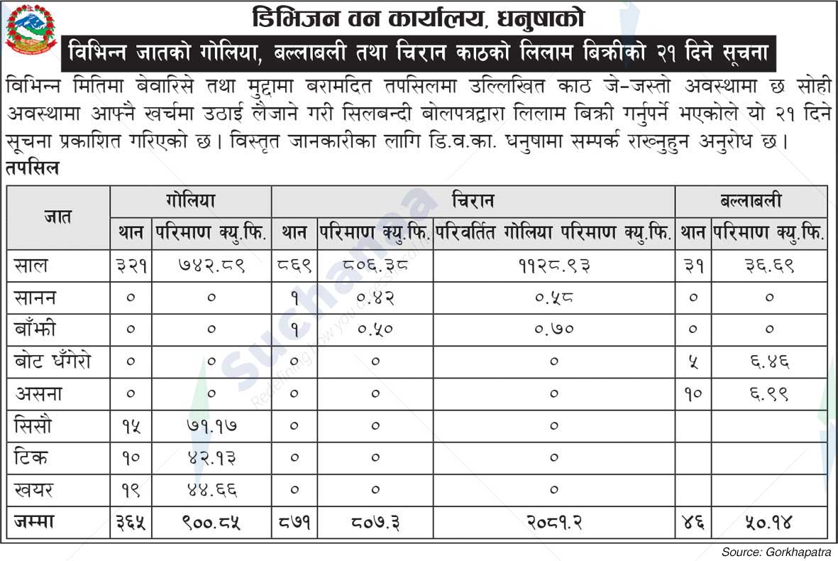 Division Forest Office, Dhanusha