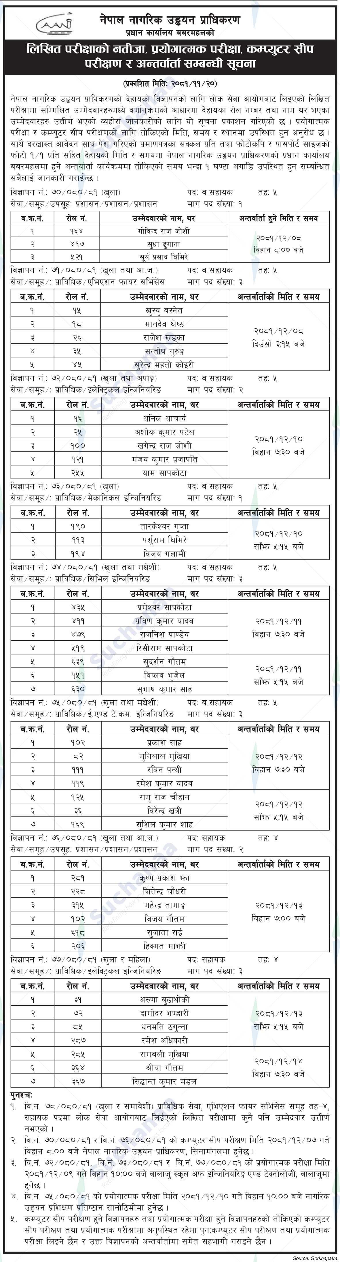 Civil Aviation Authority of Nepal