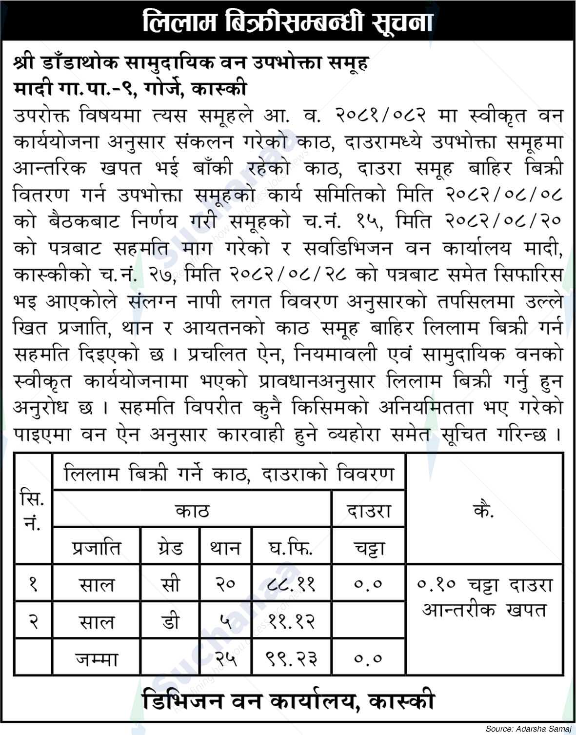 Shree Dandathok Saa.Wa.Wo.Sa.