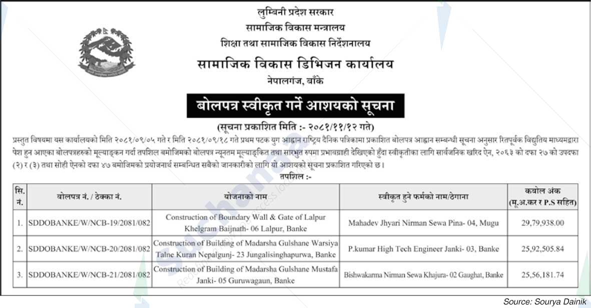 Samajik Bikash Division Karyalaya