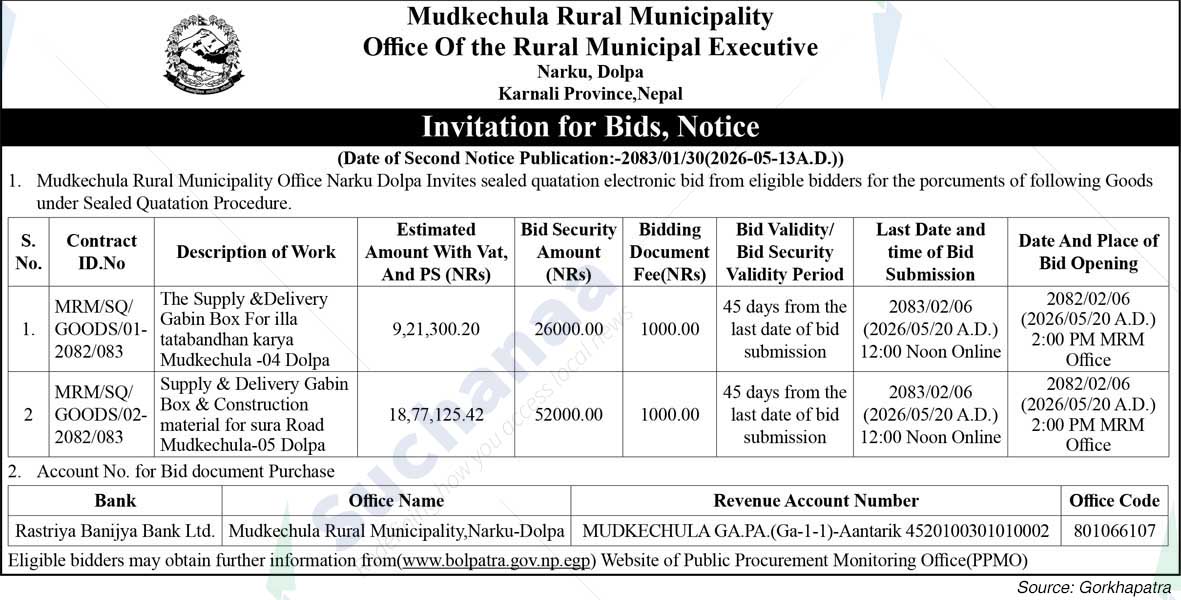 Mudkechula Rural Municipality