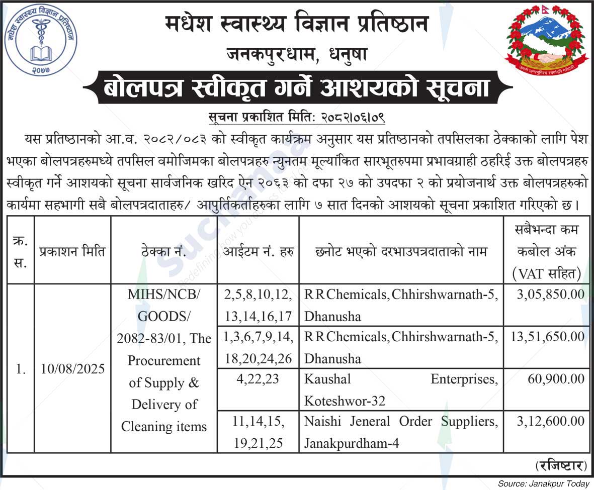 Madhesh Institute of Health Sciences (MIHS)