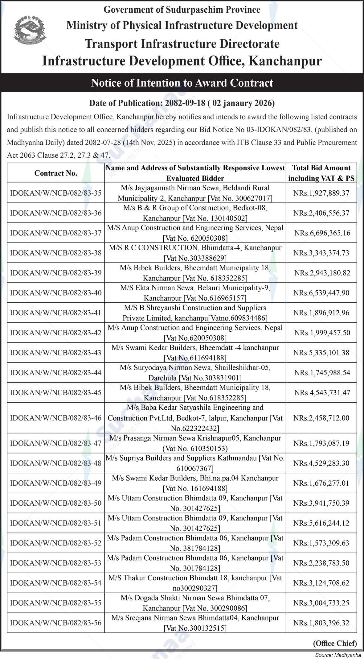 Infrastructure Development Office, Kanchanpur